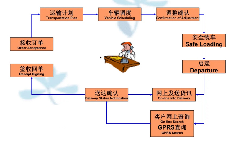 吴江震泽直达洋浦经济开发区物流公司,震泽到洋浦经济开发区物流专线