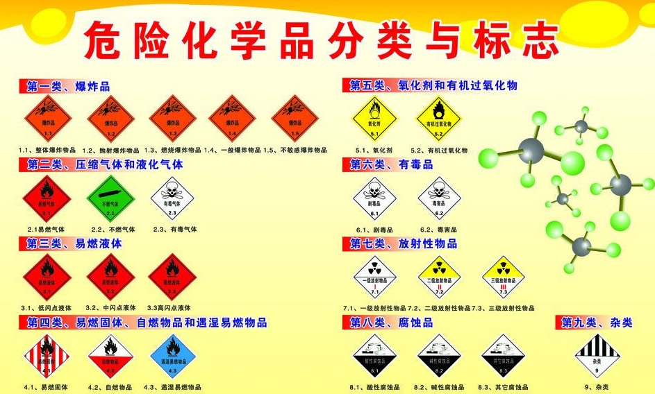 上海到洋浦经济开发区危险品运输